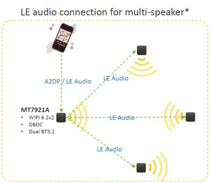 Jazz Hipster LE audio connection ability