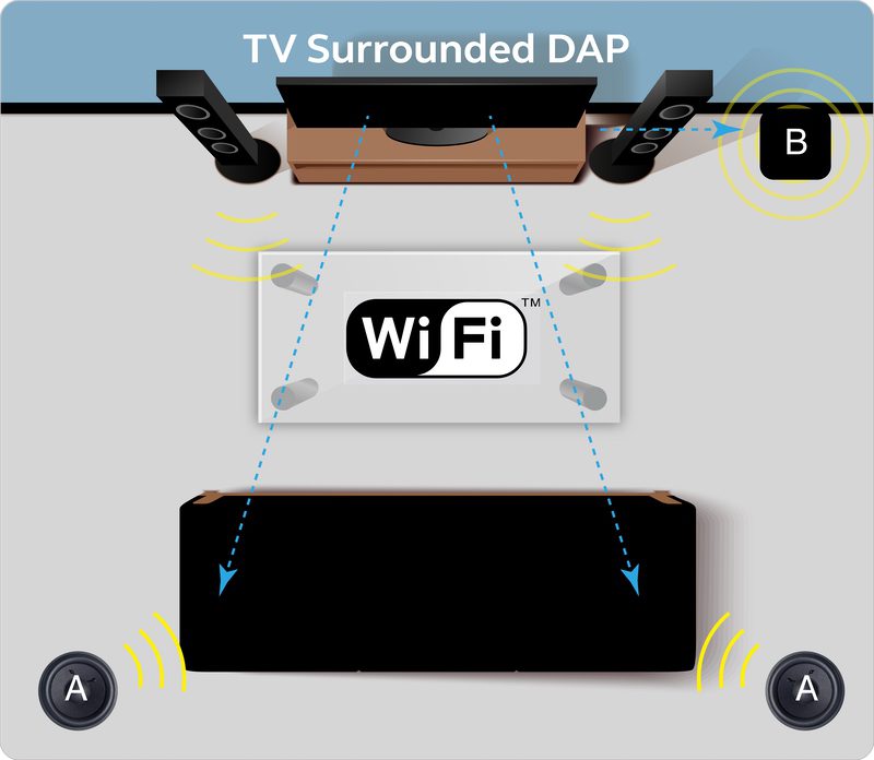 Jazzz Hipster TV surrounded sound settings​