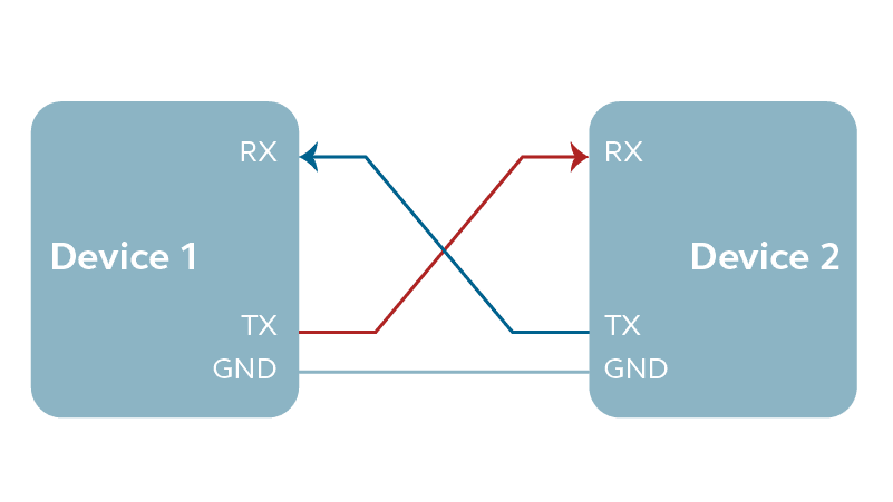 Jazz Hipster's UART interface