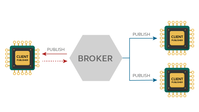 Jazz Hipster's MQTT workflow
