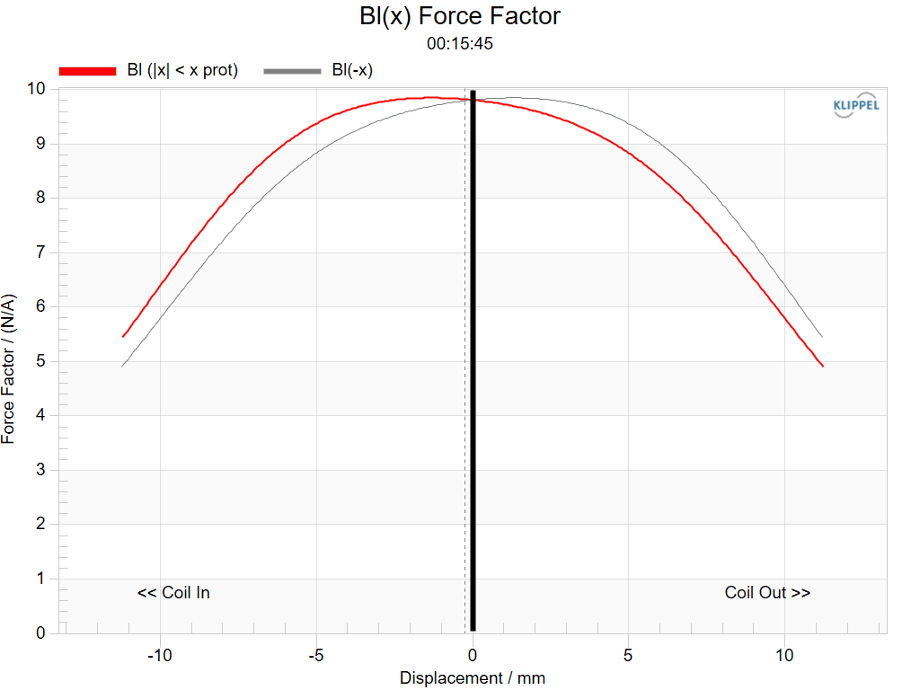 BL(x) Nonlinearity