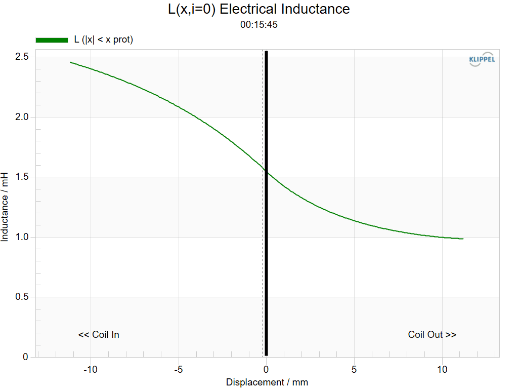 Le(x) Nonlinearity